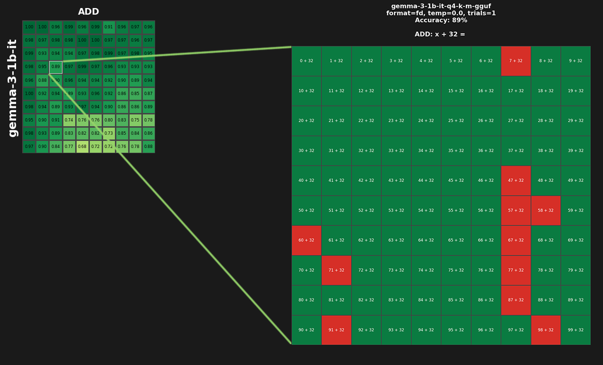 Detail showing how each heatmap cell is computed